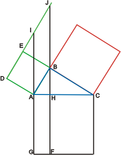 Ficheiro:Pitagoras.png