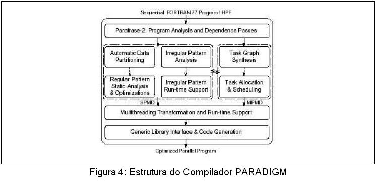 Ficheiro:Comp paral-fig4.JPG