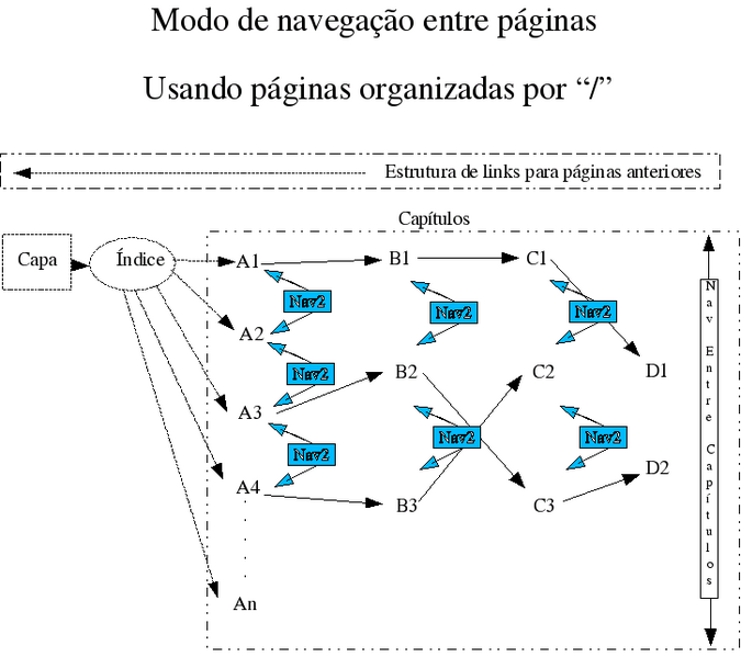 Ficheiro:Naveg.png