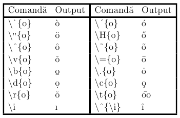 Fișier:Latex accente.png