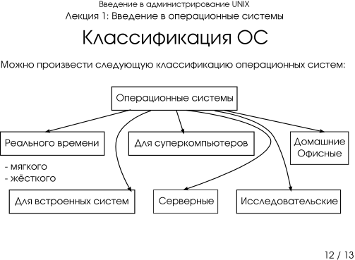 Файл:Small-lect1-12.png