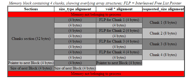 Файл:Boost.Pool Memory block example 2.PNG