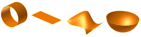 Примеры поверхностей различной геометрии