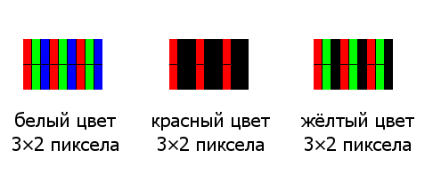 Файл:LinuxFonts-lcd-colors-example-1.png