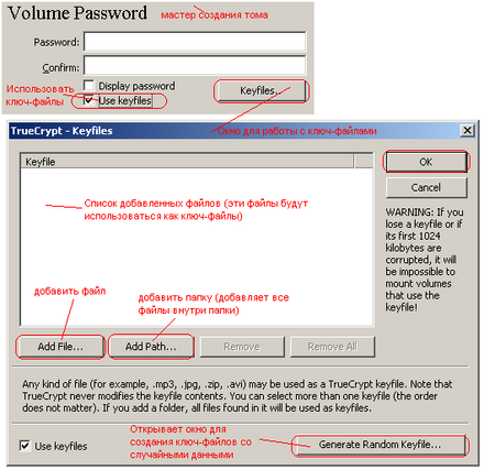 Мастер создания тома. Master Key header Key TRUECRYPT.