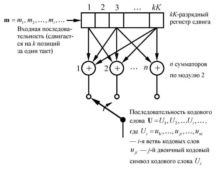 Модуль последовательности