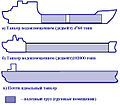 Миниатюра для версии от 13:45, 10 марта 2007