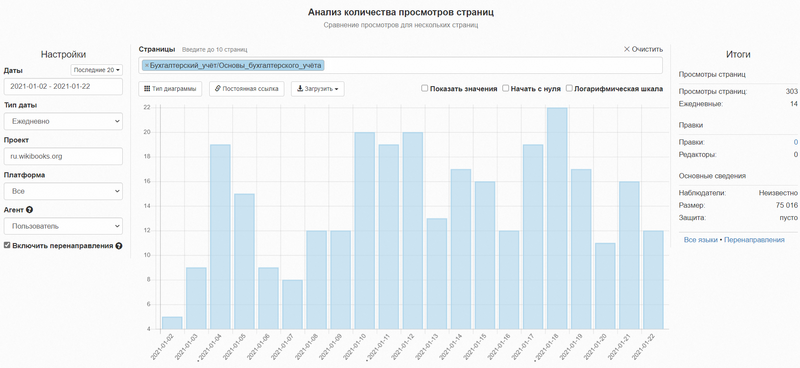 Файл:Статистика просмотров в Викиучебнике.png