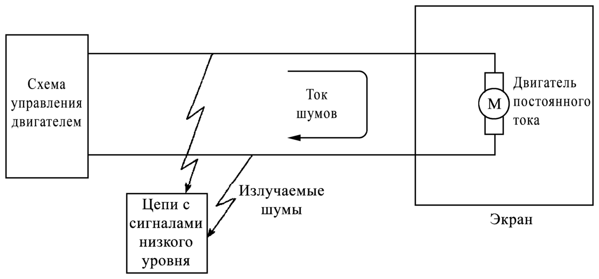 Низкий сигнал