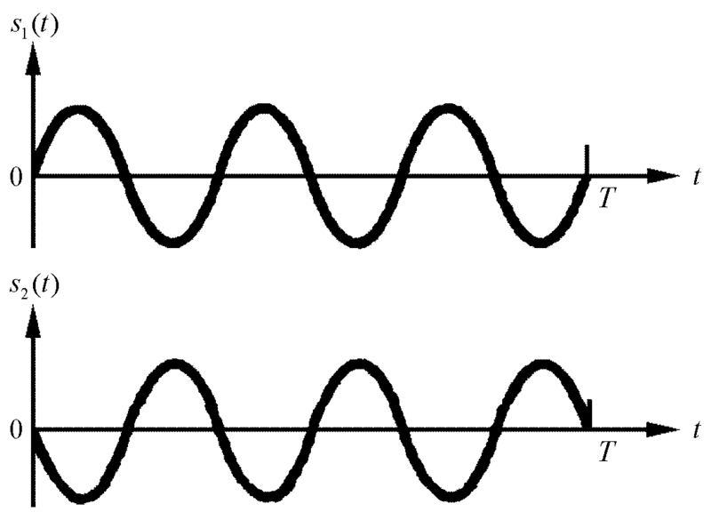 Файл:Пример антиподных сигналов.png