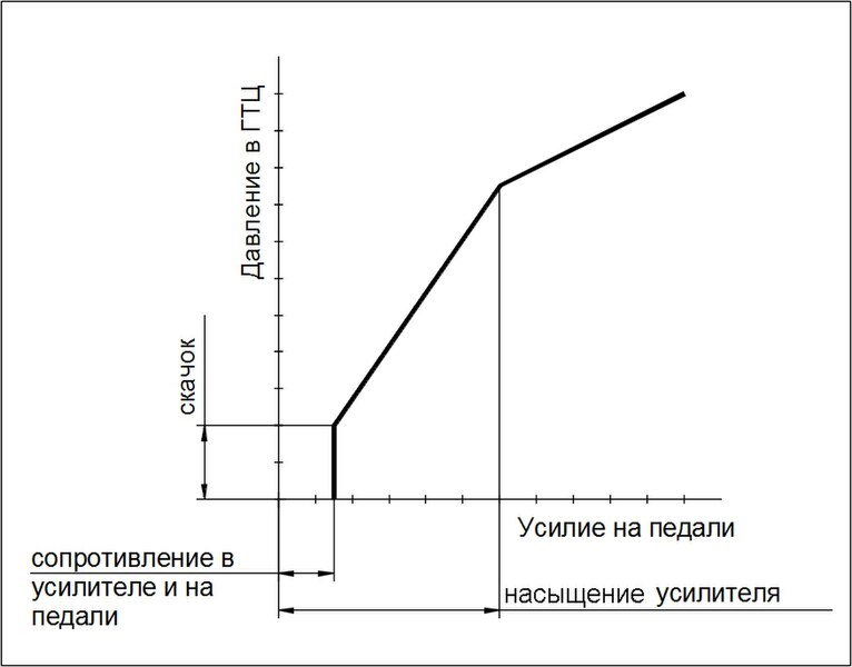 Файл:Servo Act Scheme.jpg