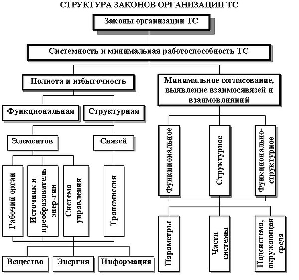 Реферат: О психологии изобретательского творчества