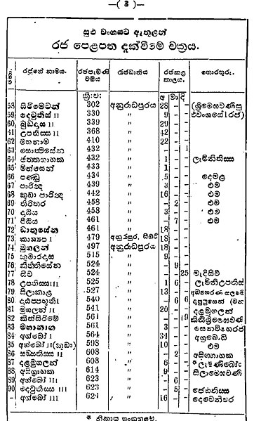 ගොනුව:LI3.jpg