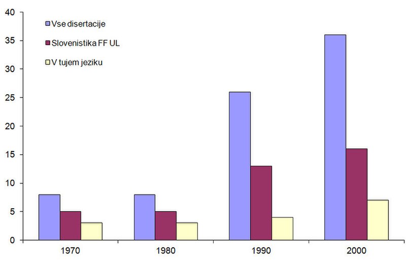Slika:Jezik disertacij.jpg