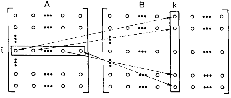 Skeda:094 Tabela e matricave.PNG