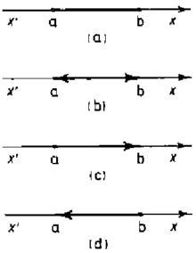 Fig2.1 intervaletsegmentet.PNG