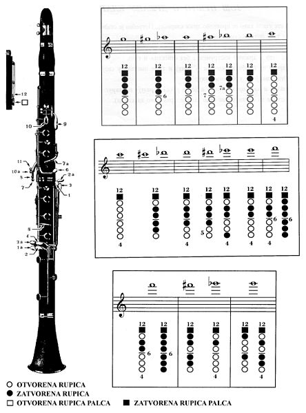 Датотека:Grif-tabela 2.jpg