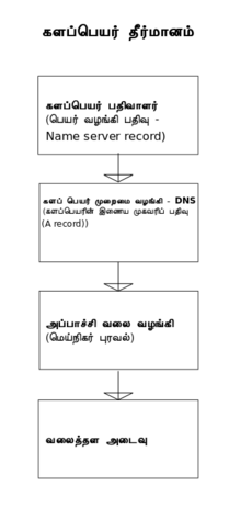 களப்பெயர் தீர்மானம்