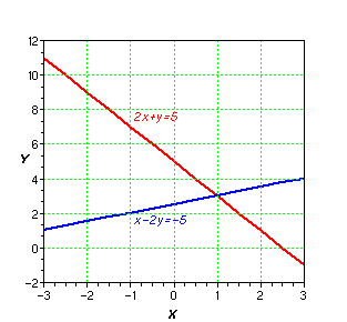 فائل:LinAlgebra sim linear 2 equations.png