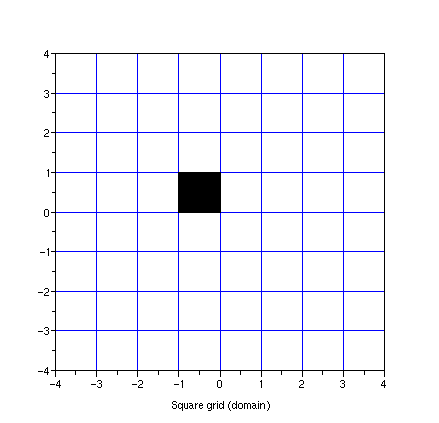 فائل:LinAlgebra matrix func grid domain.png