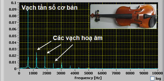 Tập tin:Pho cua not nhac violon co hinh.jpg