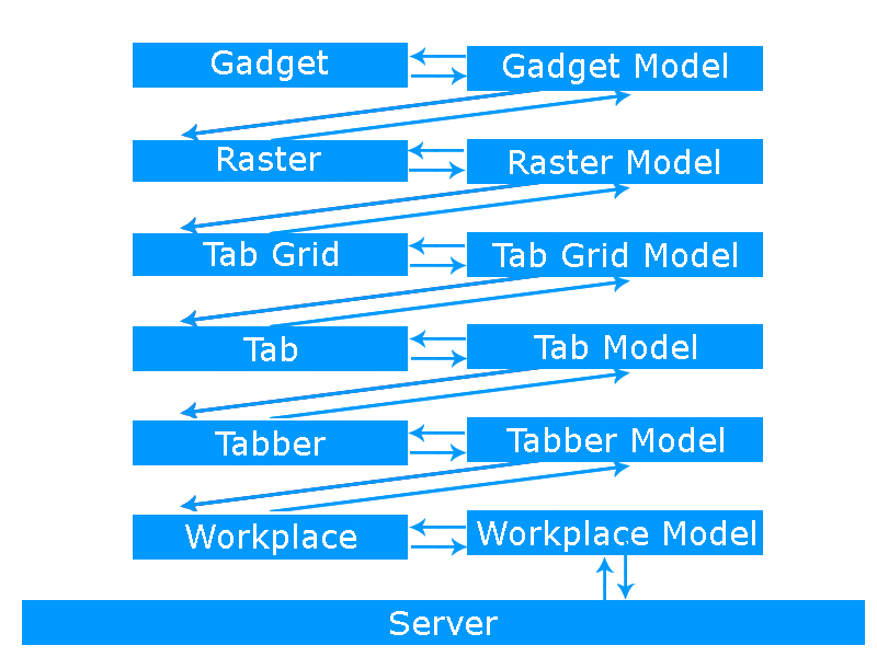 Tập tin:Workplace Model.JPG