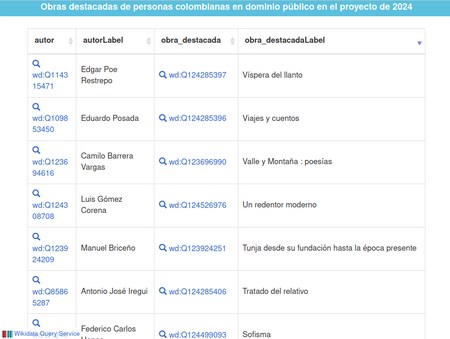 Tabla con lista de una obra notable realizada por personas autoras en dominio público de Colombia.