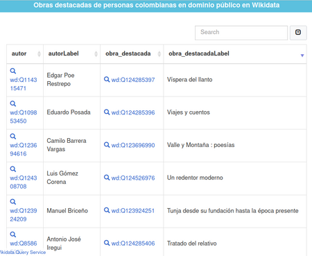 Tabla con lista de una obra notable realizada por personas autoras en dominio público de Colombia.