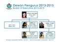 Dewan Pengurus 2013-2015 perubahan.png