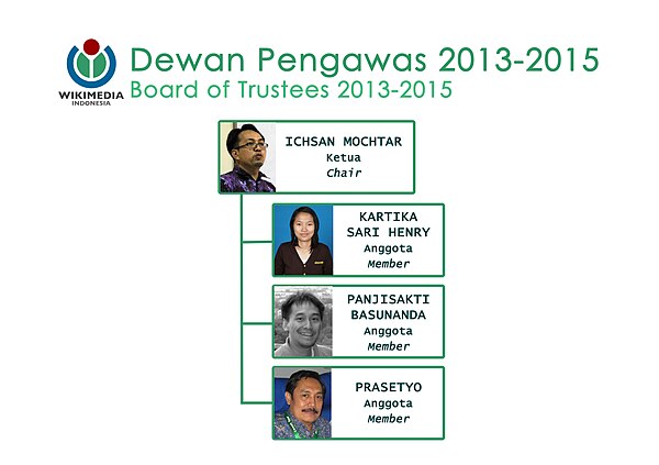 Dewan Pengawas 2013-2015.jpg