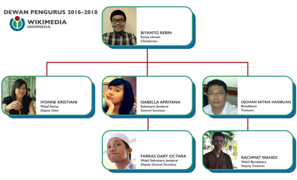 Dewan pengurus 2016-2018.png
