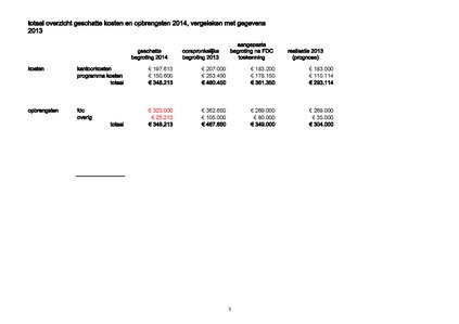 Bestand:Aanzet begroting 2014.pdf