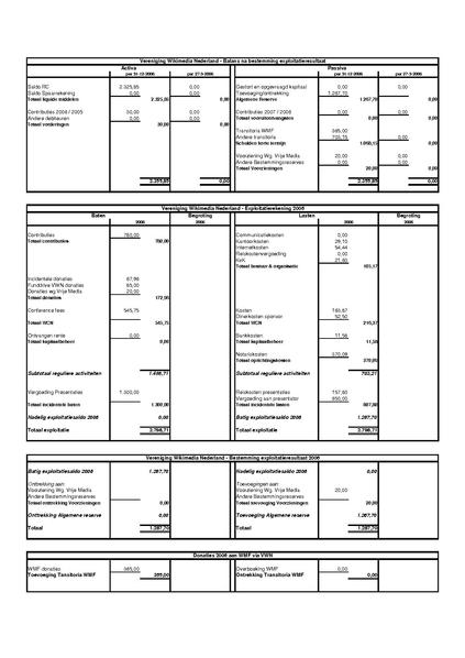 Bestand:VWNfinan2006.pdf