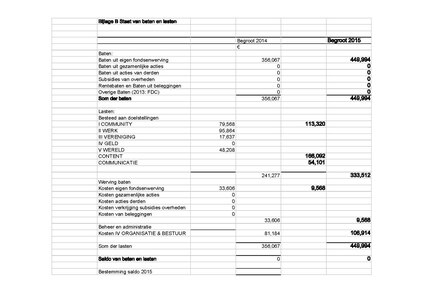 Bestand:Concept begroting 2014-2015.pdf