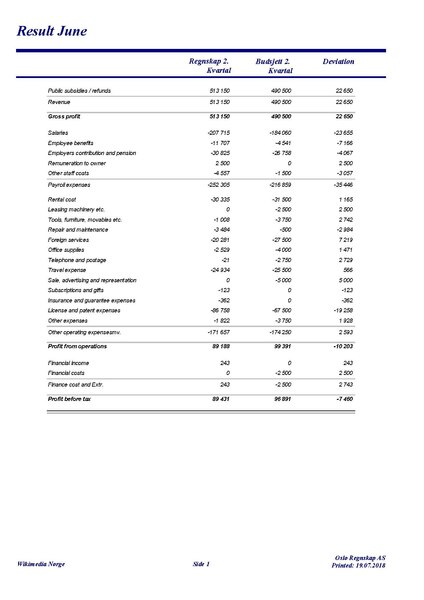 Fil:Regnskap pr kvartal June 2018.pdf