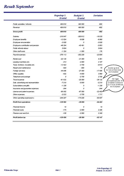 Fil:Regnskap pr kvartal September eng September 2017.pdf