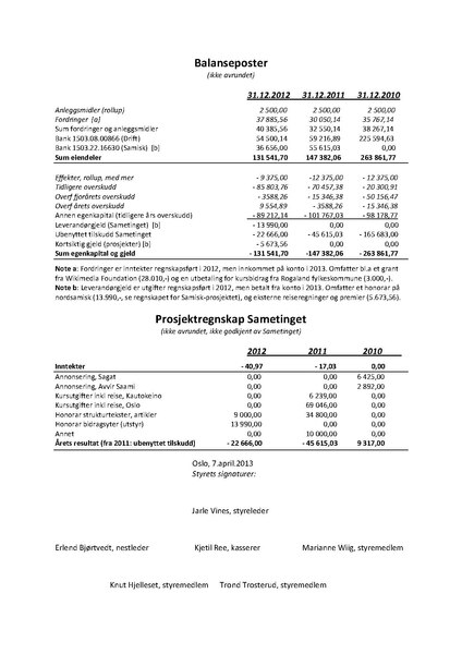 Fil:Wikimedia Norge Regnskap 2012 v2.pdf