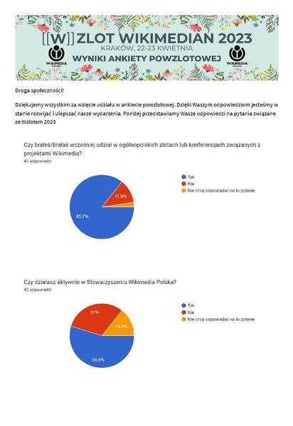 Plik:Wyniki Wzlotowej ankiety.pdf
