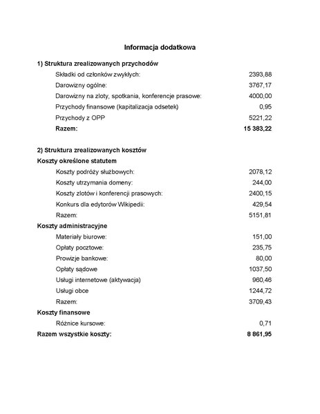 Plik:Inf dodatkowa finans Wikimedia 2007.pdf