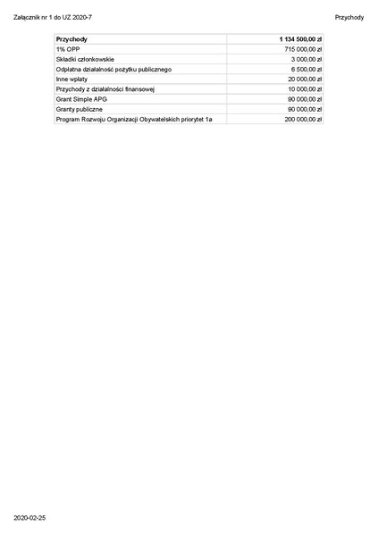 Plik:Załącznik do uchwały budżetowej 7-2020.pdf