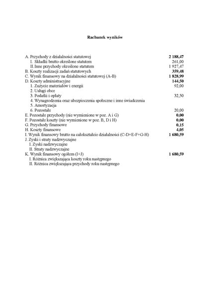 Plik:Rachunek wyników2005.pdf