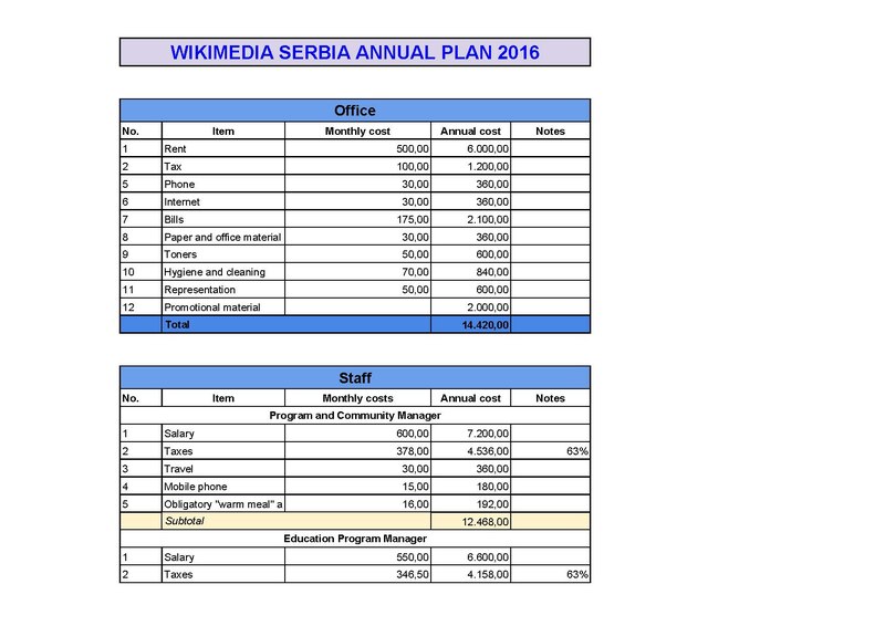 Датотека:FDC 2016 Budget.pdf
