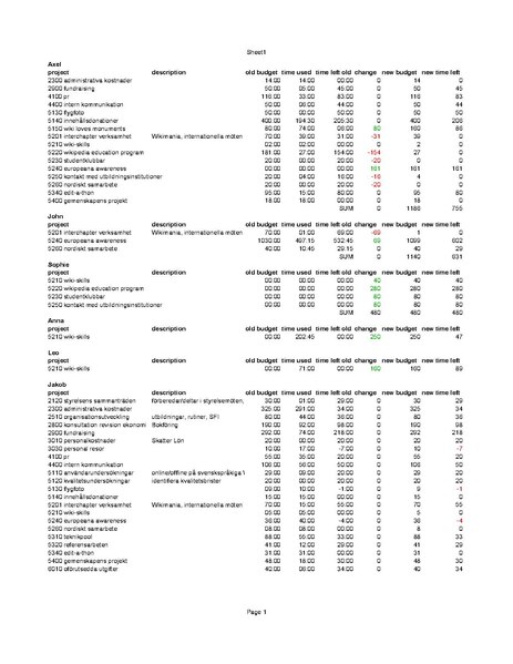 Fil:Tidbudget-2012-08-27 v2.pdf