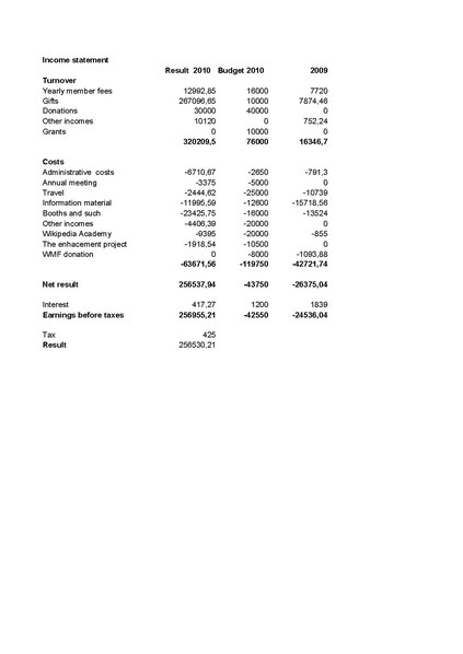 Fil:Financial report 2010.pdf