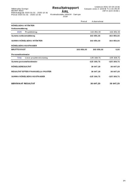 Fil:Resultatrapport perioden januari 2020 - december 2020.pdf