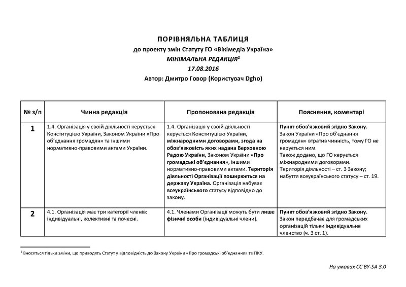 Файл:Порівн 2016 08 17 мін Dgho.pdf