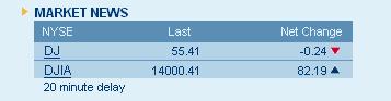 File:Dow Jones Closing points July 19 2007.jpg