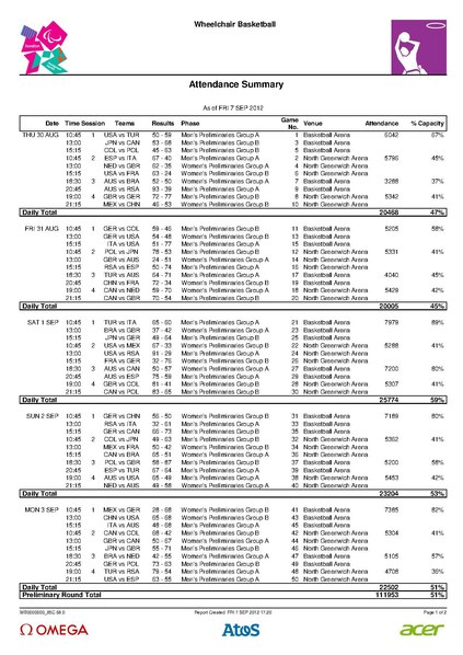 File:Attendance Summary.pdf