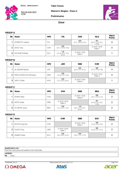 File:Women table tennis class 4 start.pdf