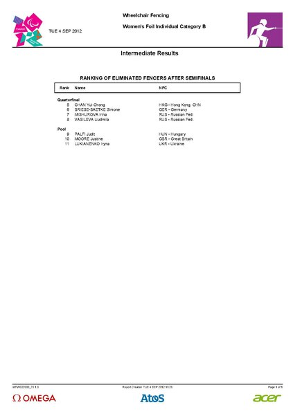 File:Women's Ind Foil - Cat. B Brz Mdl Bout Results Middle.pdf